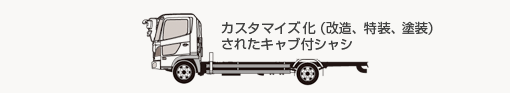 イラスト：カスタマイズ化（改造、特装、塗装）されたキャブ付シャシ